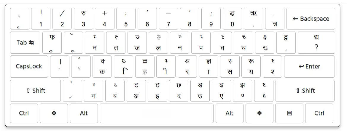 KrutiDev Keyboard Layout Infographic