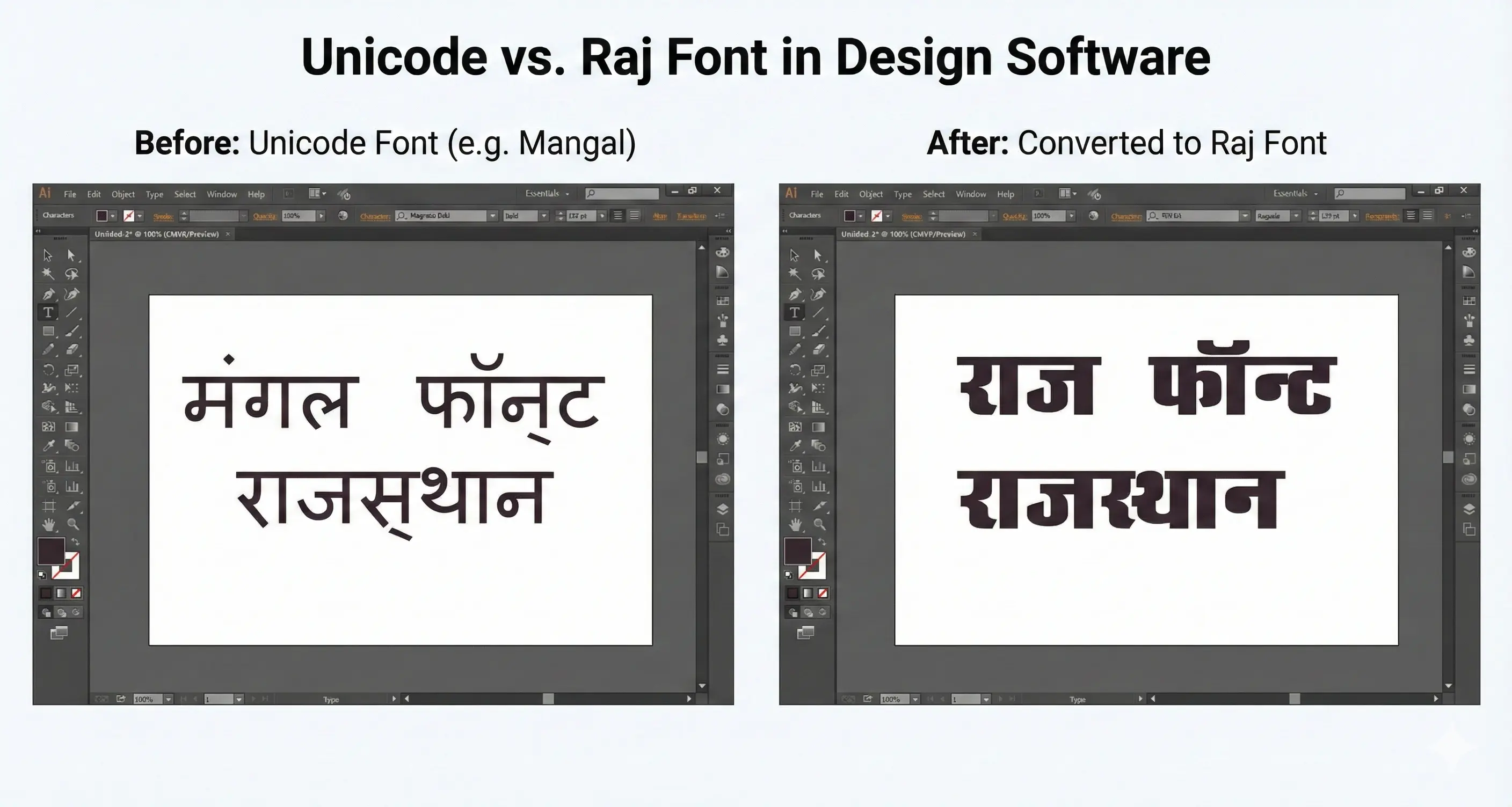 Unicode (Mangal) vs Raj Font comparison showing broken matras in Photoshop and perfect Hindi rendering after conversion